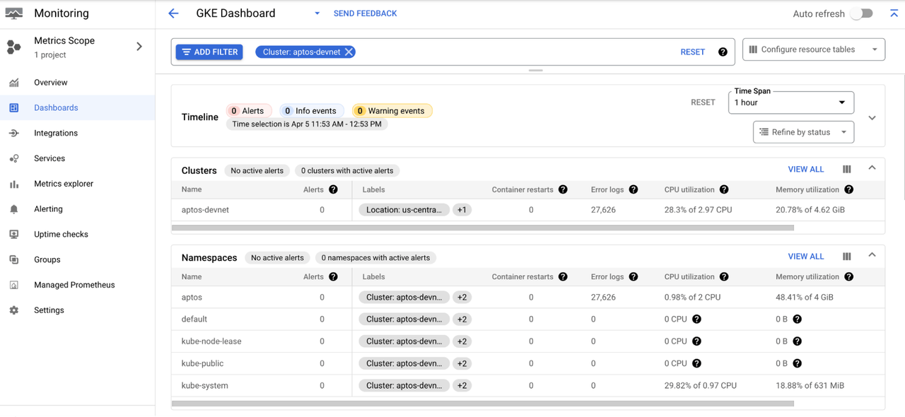 GKE Monitoring dashboard screenshot GKE Monitoring dashboard screenshot